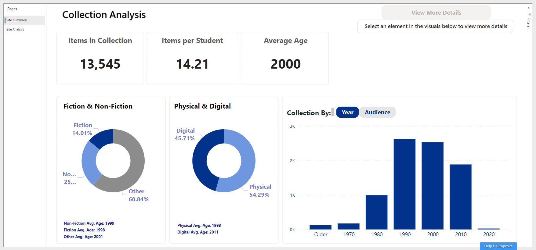 Collection Analysis report.